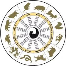 Jul 27, 2021 · read today's virgo daily horoscope brought to you by astrology answers. How Accurate Have The Chinese Zodiacs Been When It Comes To The Year Of Whichever Animal Quora