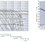 Material properties 1.2767