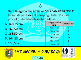 Data tinggi badan dari 100 siswa sekolah dasar tercatat dengan valid amati dengan baik data pada tabel berikut ini : 1 Diagram Berikut Menyatakan Jenis Ekstrakurikuler Di Suatu Smk Yang Diikuti Oleh 400 Siswa Persentase Siswa Yang Tidak Mengikuti Ekstrakurikuler Ppt Download