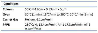 The flame photometric detector pmt saturation. Determination Of Sulphur Gases In Natural Gas Gas Chromatography Analysis