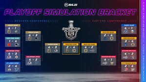 The top four seeds in each conference earned. Ea Sports Nhl 20 Season Simulation Blackhawks Miss Playoffs Again Second City Hockey