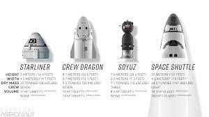 In addition to flying astronauts to space for nasa, spacex's dragon spacecraft can also carry commercial astronauts to earth orbit, the iss or beyond. How Spacex And Boeing Will Get Astronauts To The Iss A Comparison Of The Crew Dragon Starliner Soyuz And Space Shuttle Everyday Astronaut