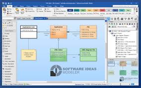 Use case diagrams specify how the system interacts with actors without worrying about the details of how that use case diagram tool tutorial. Diagram Case Tool For Software Modeling Analysis Uml Bpmn Erd