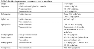 Image result for Vasopressor