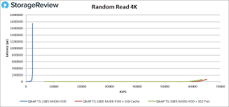 qnap qtier and ssd cache review storagereview com