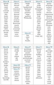 Silent Letters Examples And Spelling Rules English Phonics English Words Phonics Rules