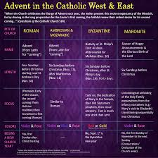 Advent In The Catholic Church Catholic Liturgical Calendar Catholic Catholic Faith Formation
