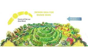 Sepp Holzer Hugelkultur Orchard Plans Permaculture Permaculture Magazine Permaculture Design