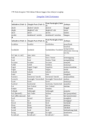 Demikianlah artikel dari duniapendidikan.co.id mengenai contoh kalimat kompleks simpleks : Contoh Kalimat Regular Verb Dan Irregular Verb Beserta Artinya Bagikan Contoh Cute766