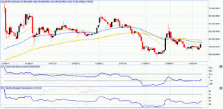 silver weekly forecast 24 28 feb commodity weekly