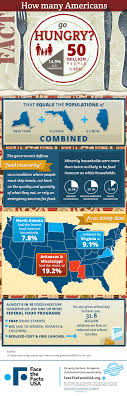People who were food insecure reported poorer health and less health care access than those who were food. 15 Percent Of Us Households Are Food Insecure