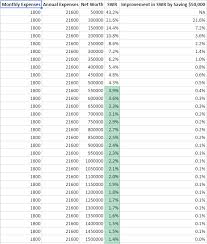 Relationship Between Spending Net Worth And Swr Early