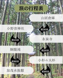 山形 女子 旅 モデル コース