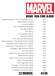 Imgur Marvelmoviesinorder 110386 Views And 2807 Votes On Imgur In 2020 Marvel Movies Marvel Movies In Order All Marvel Movies