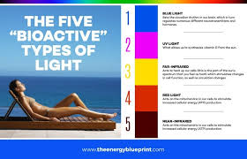 Pin On Red Light Therapy