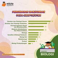 Di Smk Belum Pernah Menyentuh Pelajaran Ipa Dan Saat Ini Saya Ingin Ikut Sbmptn Untuk Belajar Di Zenius Apakah Lebih Baik Mengejar Di Bagian Utbk Saja Atau Belajar Materi Ipa Kelas 10 12