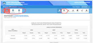 Pendaftaran yang dimulai hari ini adalah tahap registrasi akun calon peserta snmptn 2020. Cara Melihat Nilai Ujian Nasional Un Secara Online Wasito Info