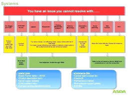 Project Process Template Jsondb Me