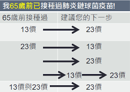 Let 39 s talk about pneumococcal disease 什么是肺炎链球菌. Https Sdm Cgh Org Tw Dl 25 2 Pdf