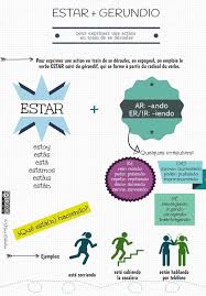 Estar Gerundio En Casa Con Mi Profe Aprender Espanol Clase De Espanol Presente Progresivo