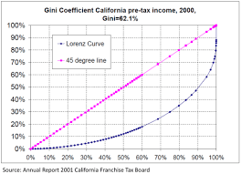 Combating Poverty In California A Case For Reforming Social