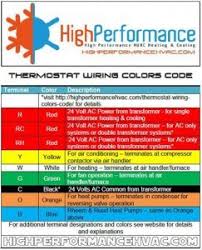 Intertherm thermostat wiring diagram … перевести эту страницу. How To Wire A Thermostat Wiring Installation Instructions Guide