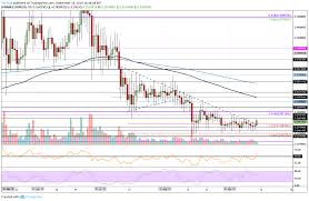 ripple xrp price analysis xrp sees strongest performance