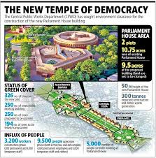 The central vista is a heritage precinct, declared in the 1962 master plan of delhi as an important site to meet the aspirations of a rich culture. The Central Vista Redevelopment Plan Rtf Rethinking The Future