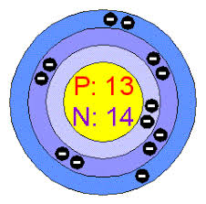 Pin On Science 5th Grade