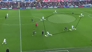 Watch from anywhere online and free. Efl Championship 2019 20 Swansea City Vs Barnsley Tactical Analysis