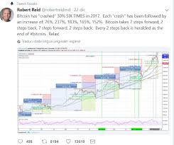 List of valore bitcoin nel tempo (7:47) , downloades bitcoin 2025 segnali dal futuro btcc for freee. Cos E Il Bitcoin Come Funziona Come Si Usa Come Ci Si Guadagnano Soldi