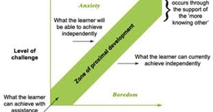 Scaffolding Learning Theory Guided Reading Professional Learning