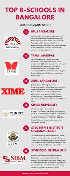 Mit world peace university (mitwpu), puneadmission open for mba/bba. Top Mba Pgdm Colleges Bangalore Updated 2020 Rankwise