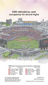 kbo