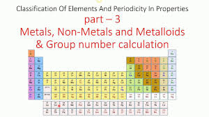 This class is helpful for class 11 students. Class 11 Chemistry Unit 3 Part 2 Classification Of Elements Modern Periodic Table Malayalam Youtube
