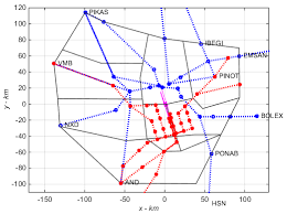 diagram of the simulation scenario at zspd airport