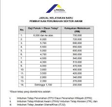 Klasifikasi perkhidmatan gred muka surat 1 pengangkutan a 4 5 ab 6 al 7 at 8 2 bakat dan seni b 9 10 3 sains c 11 12 4 pendidikan dg 13. Dnd Home Publications Facebook