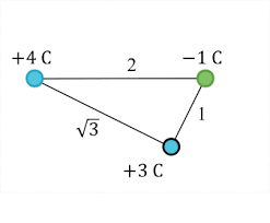 Calculate the resultant force acting on the object. Electric Force Article Electrostatics Khan Academy