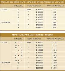 Nuevas categorías de monotributo, montos vigentes desde el 01/01/2019. Publicaciones Cpcecaba