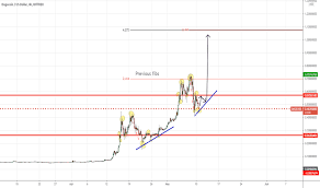 Dogecoin (doge) is up 4.10% in the last 24 hours. 0ym3yaavg55gcm