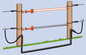 Electric fence wire diagram wiring diagram database architectural wiring diagrams sham the approximate locations and interconnections of receptacles, lighting, and permanent electrical facilities in a building. Gates And Pathways In Electric Fences Rappa Fencing