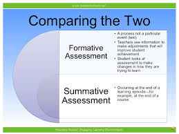 For students, it means tracking their mental ability, understanding level, and how well they there are two types of assessment, namely formative and summative, which are done to monitor students' learning and get feedback, which. Formative And Summative Assessments Ppt Video Online Download