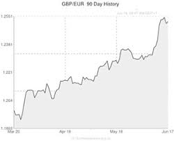 euro to pound sterling eur gbp exchange rate at 3 week