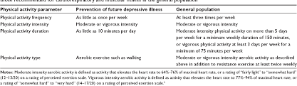The latest newcomer to the detox fad claims to remove toxins, prevent hangovers, and purify your body. Pdf The Mental Health Benefits Of Regular Physical Activity And Its Role In Preventing Future Depressive Illness Semantic Scholar