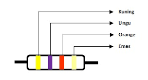 Lakukan cara yang sama untuk tabel smk n 1 magelang 13 modul elka 2.1 auvi coklat, hijau, hitam, coklat, emas. Cara Menghitung Nilai Resistor