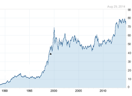 stock selection valuation and risk the wal mart example