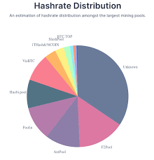Bitcoin mining is far removed from the average bitcoin owner these days, but that doesn't change how important it is. What Is Cryptocurrency Mining Guide For Beginners Benzinga
