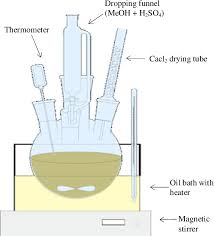 A sound surface is required for pretreatments to be effective. Enhancement Of Pretreatment Process For Biodiesel Production From Jatropha Oil Having High Content Of Free Fatty Acids Semantic Scholar