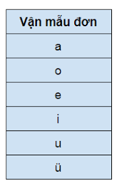 vận mẫu đơn