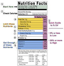 reading food labels understanding food